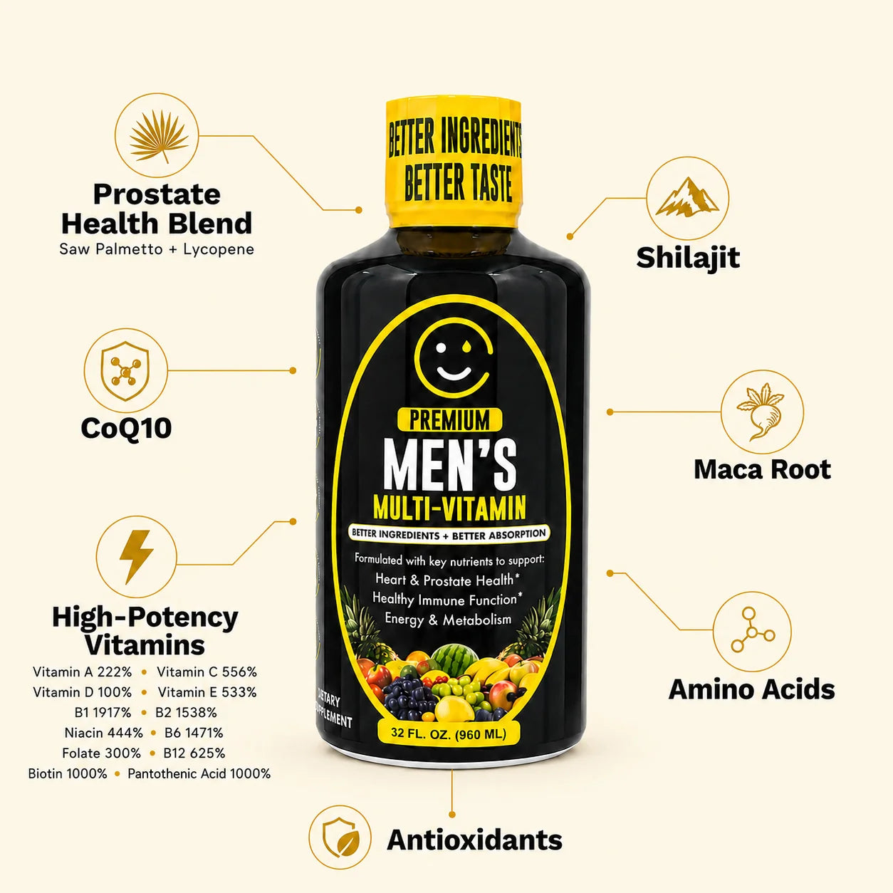 Men's Multivitamin key ingredients and high-potency vitamin facts